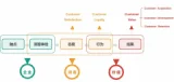 网站内容更新全流程指南（实用可落地）