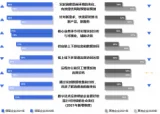 企业网站建设核心要求的全解析
